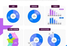 '모두의 창업' 1기 5000명 선발…합격자 확인 어디서?