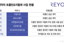 이연제약, 캐시카우 추가한다…3000억 지혈제 시장 공략 본격화