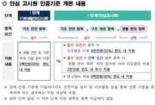 서울시, 노후 고시원 개선 나선다…최대 1억원 지원