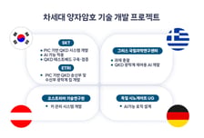 SKT '호라이즌 유럽' 과제 수주…"양자암호 소형화·경제성 확보"