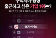 "복지보다 금융치료"…성과급 통 크게 쐈던 이곳, '꿈의 직장' 1위