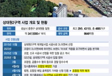 시공사 선정 코앞인데 다시 가처분·민원…멈춰선 상대원2·성수4