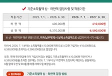 국민연금 보험료 기준 상한액, 7월부터 659만원으로 3.4% 인상