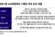 국민연금 달러 매도로 환율방어 기여…외국인 22일째 순매도 불씨 썸네일