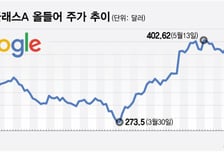 AI는 투자자금 블랙홀…투자자 몰리지만 금리 인상 역풍 맞나[오미주]