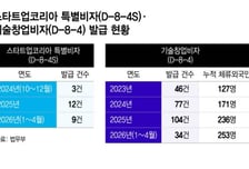 [단독]"창업 위해 한국살이"…외국인 3년새 2배 됐다