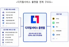 건강보험증도 민간앱에서 발급…행안부, 공공서비스 21종 추가 개방