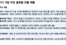 K-의료기기, 글로벌 시장 진입 속도…"美·日 주요시장 점유율 확대"