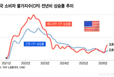 AI 반도체주 운명의 날…4%대 인플레·오라클 실적 발표[오미주]