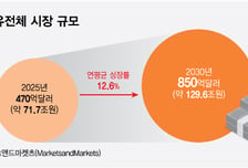 삼성이 베팅한 유전체 분석, 진단-일상 아우르는 '정밀의료의 원유'