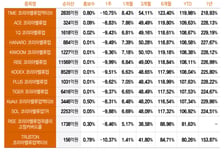 같은 밸류업 ETF인데 수익률 최대 39%P 차이…왜?[ETFvsETF]