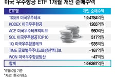스페이스X 사모 청약은 조기 완판…개인은 ETF 순매수 러시