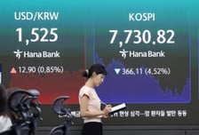 4거래일 연속 사이드카 '극한 변동장'