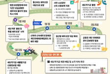 세제혜택 받고도 독촉? 금융권 '무한추심' 이제 그만
