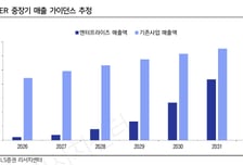 NAVER, 인프라 사업 확장 긍정적…목표가 30만3000원 상향-LS