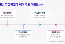 SKT "장기고객 모시고 최현석 음식 대접"…장기 이용 혜택 강화 나섰다