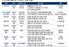 내부 R&amp;D만으론 한계…완성차, 스타트업서 미래차 답 찾는다