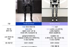 "160㎝·55㎏, 더 가벼워질 거예요"...엔지니어의 꿈 멀지 않았다