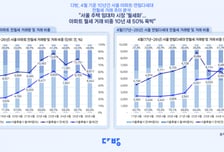 서울 아파트 전·월세 거래 봤더니…절반이 "월세 냅니다"