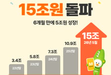 KB증권, 디지털 WM자산 15조원 돌파
