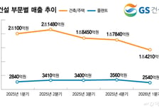 '팀코리아' 베트남 원전 수주전…GS건설, 해외 원전 진출 기대감↑