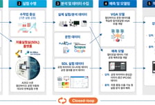 연구원이 하던 실험, 이젠 AI가…495억 들여 신약개발 자율실험실 구축