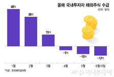 반도체 팔고 스페이스X로?..."수급 블랙홀, 증시 약세 전환" 우려도
