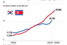 현대전은 '총력전'…韓 국방비, 北 GDP보다 많다