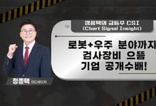 [급등수사본부] 수술 로봇 주요 시장 침투 기대 '고영' vs 중장기 낙폭 심화, 가격 매력 시점 '오스코텍'