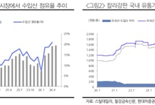 KG스틸, 글로벌 불확실성 반영…목표가↓-현대차