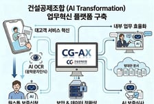 건설공제조합, AI 업무혁신 플랫폼 구축…보증심사·문서관리 고도화