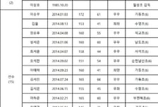 '서석초 주장 최서윤' 韓 U-12 야구 최초 여자 국대됐다! 제12회 아시아유소년야구선수권대회 국가대표 선수단 확정
