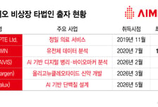 에임드바이오, 풍부한 실탄에 AI 협업 보폭 확대…"전략적 투자 지속"
