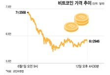 비트코인, 종전합의 힘입어 6만달러 지킬까…주말 시험대