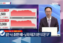 [고래사냥] '에스오에스랩·티이엠씨·한온시스템! 내일장 고래 종목은?!