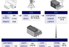 美 남부 시골에도 'AI 데이터센터' 바람…K제조업 퀀텀점프 기회