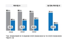 기업 62%가 적자, 中에 속수무책 당한 K배터리…반등 실마리는
