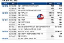 워시의 FOMC 데뷔전, 긴축 선회 공식화?…금요일 휴장[이번주 美 증시는]