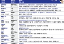폭염만큼 뜨거운 딥테크 투자 열기…창업 한달 만에 160억 유치 기업도