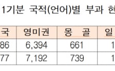 자동차세, 7월3일까지 꼭 납부…행정구역 개편으로 한시 연장
