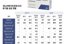 한국 약국엔 없는 국산신약… 제약사, 낮은약가에 출시 고심