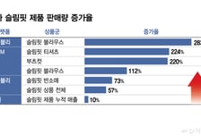 위고비에 바뀐 옷장, 오버핏 대신 슬림핏