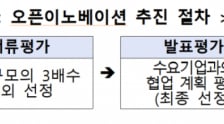 대기업·공공기관 고민 해결해줄 '기후테크 스타트업' 찾는다