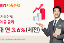 웰컴저축은행, 정기 예금금리 연 3.6%로 인상
