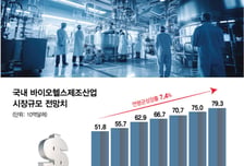 블록버스터 특허절벽 현실로…글로벌 제약시장 흔드는 K-바이오