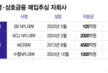 과잉추심 잡겠다는 허가제, 부실정리 저축은행·상호금융에도 불똥
