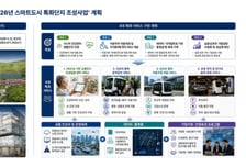 AI가 돌보고 자율주행으로 병원 가고…성남시 '라이프모빌리티' 조성