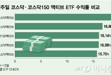 소형운용사, 액티브 ETF 출시 잇따라… 수익률도 기존 상품 상회