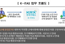 거래소, 상장사 내부자거래 알림서비스 개편…편의성↑