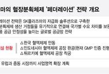 SK플라즈마, 혈장분획제제 글로벌 공급 연결망 만든다…튀르키예서 착공